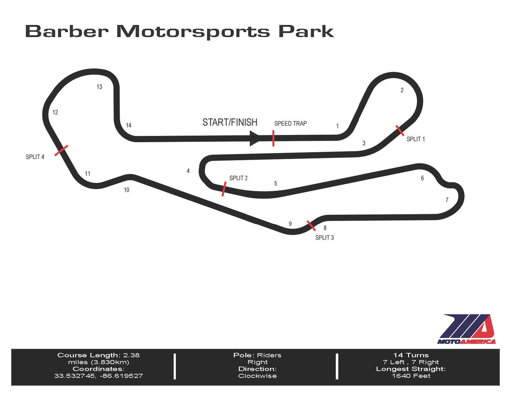 Barber Track Map